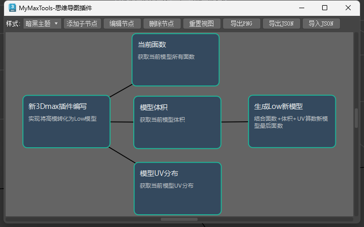 思维导图